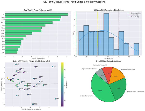 Weekly Market Intelligence: Macro Trends, Volatility Indicators, and Equity Dynamics (Aug 17–21, 2026)